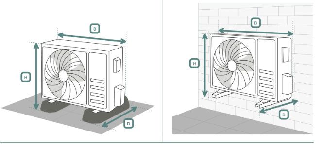 Diagram showing how to measure an outdoor AC unit width, height and depth